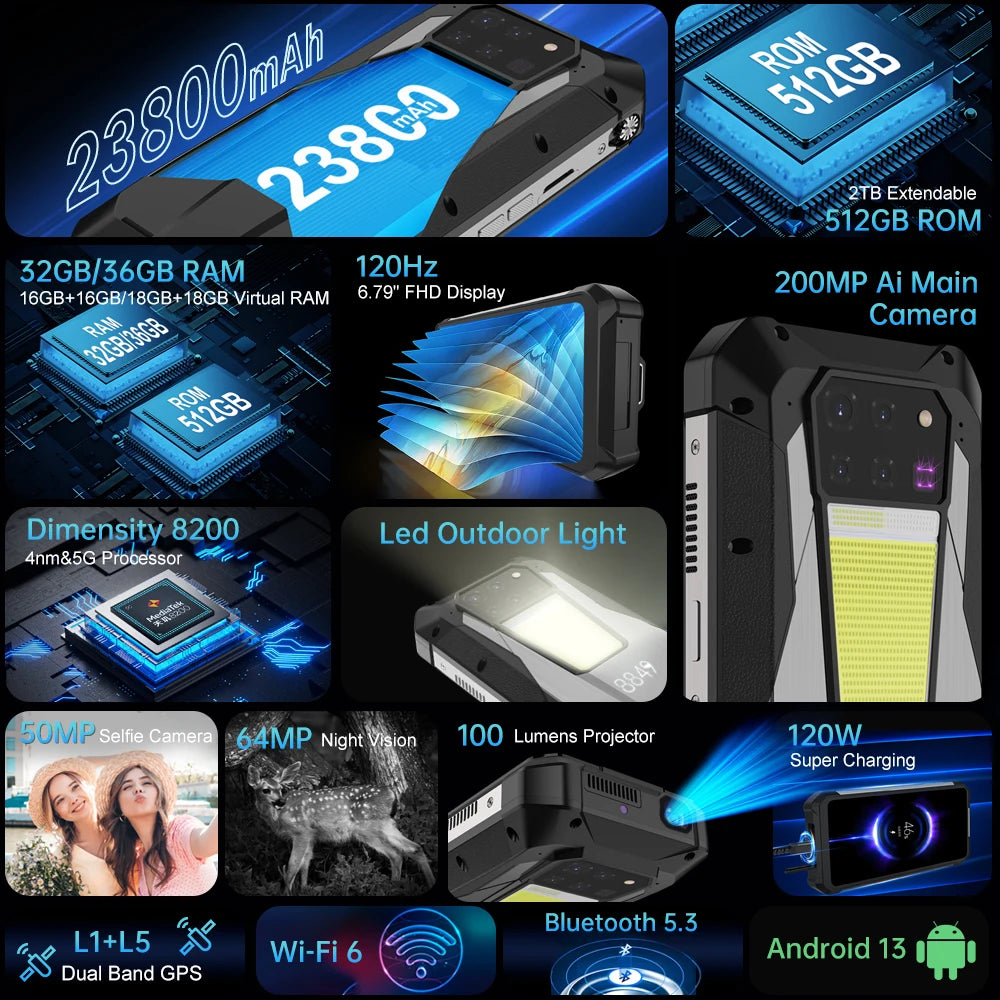 8849 Tank 3 Pro by Unihertz Rugged Smartphone 5G with 100 Lumens Projector 36GB 512GB 23800mAh 200MP  Cell Phones - Mleem